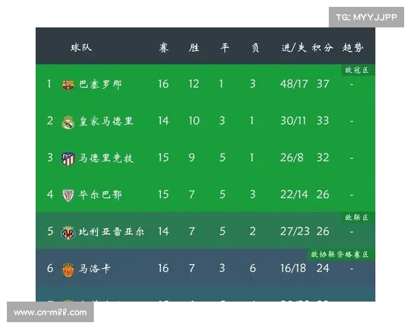 马德里西甲球队数量及其主场名称详解 马德里西甲球队数量及其主场名称详解