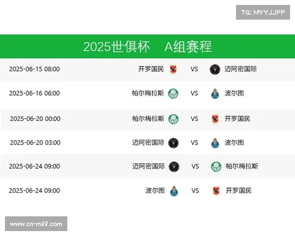 2025年世俱杯开赛时间与直通规则分析赛事赛程一览 2025年世俱杯开赛时间与直通规则分析赛事赛程一览