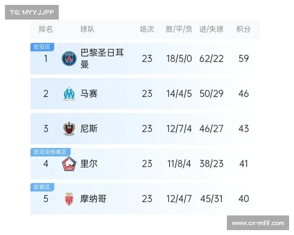 五大联赛球星评分榜姆巴佩领跑哈兰德紧随其后彰显超凡实力 五大联赛球星评分榜姆巴佩领跑哈兰德紧随其后彰显超凡实力